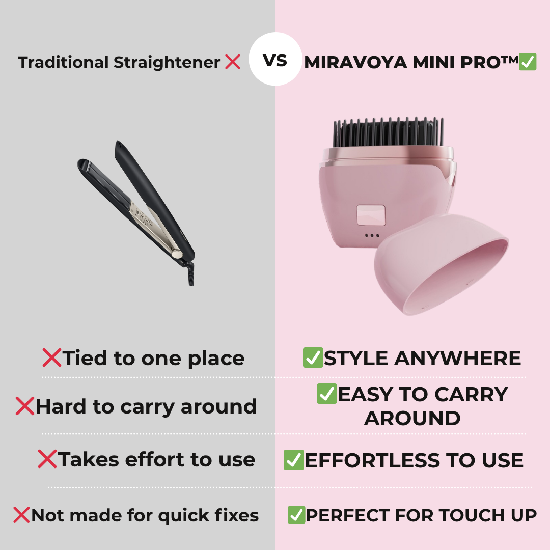 MiraVoya Mini Pro™